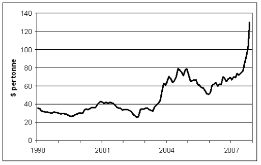 Northwest Europe Steam Coal Marker Price. Source: McCloskey Group.